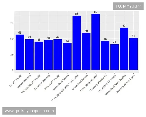 球员技术分析数据全面公开，球员分析表