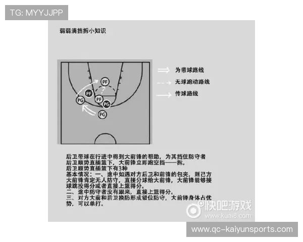 篮球比赛挡拆战术成功率统计
